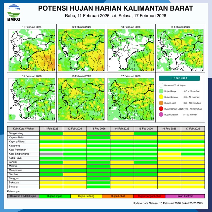 BMKG Kalbar Rilis Potensi Hujan Harian 11–17 Februari 2026