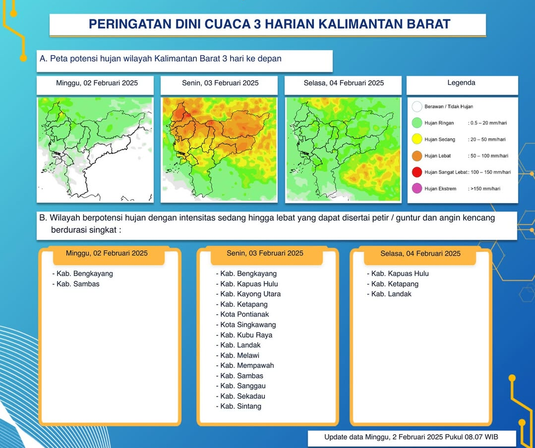 BMKG Kalimantan Barat Keluarkan Peringatan Dini Cuaca Tiga Hari ke Depan, 2 - 4 Februari 2025