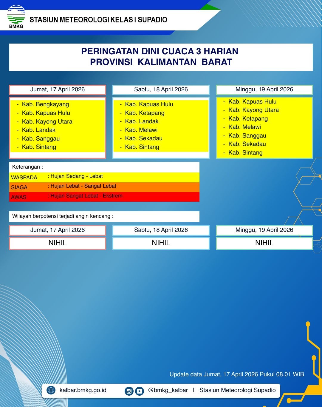 BMKG Kalbar Rilis Peringatan Dini Cuaca 17–19 April 2026