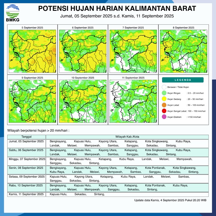 BMKG Rilis Potensi Hujan Harian di Kalimantan Barat 5–11 September 2025