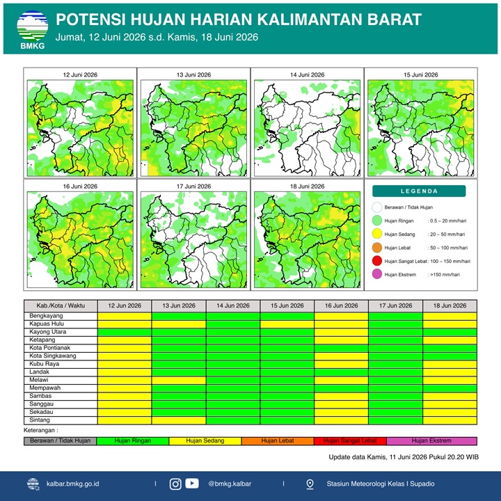BMKG Kalbar Rilis Potensi Hujan Harian 12–18 Juni 2026