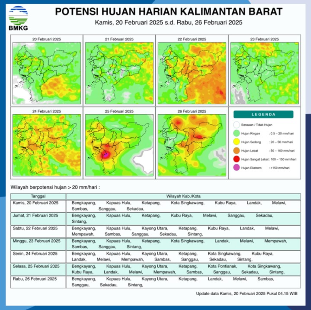 BMKG Rilis Potensi Hujan Harian di Kalimantan Barat Seminggu ke Depan, 20 - 26 Februari 2025