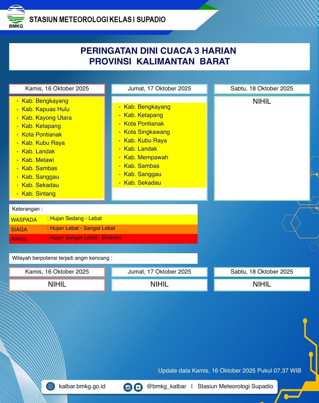 BMKG Kalbar Rilis Peringatan Dini Cuaca 16–18 Oktober 2025