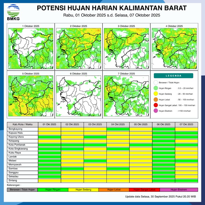 BMKG Rilis Potensi Hujan Harian di Kalimantan Barat 1–7 Oktober 2025