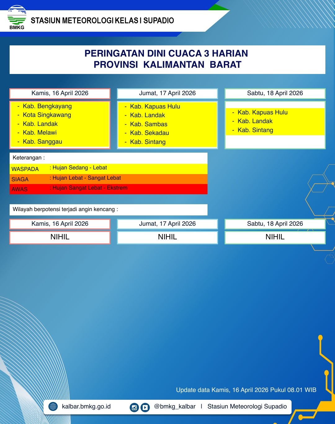 BMKG Kalbar Rilis Peringatan Dini Cuaca 16–18 April 2026