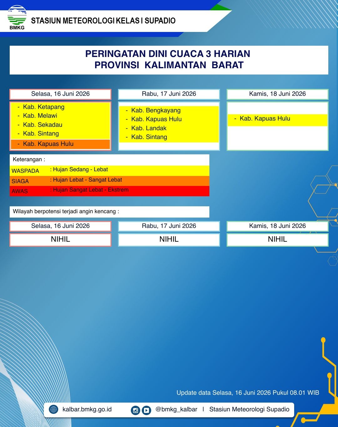 BMKG Kalbar Rilis Peringatan Dini Cuaca 16–18 Juni 2026