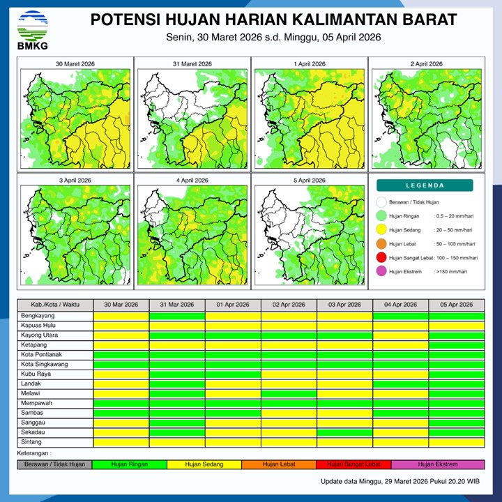 BMKG Kalbar Rilis Potensi Hujan Harian 30 Maret–5 April 2026