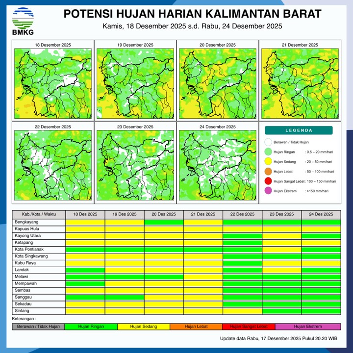 BMKG Kalbar Rilis Potensi Hujan Harian 18–24 Desember 2025