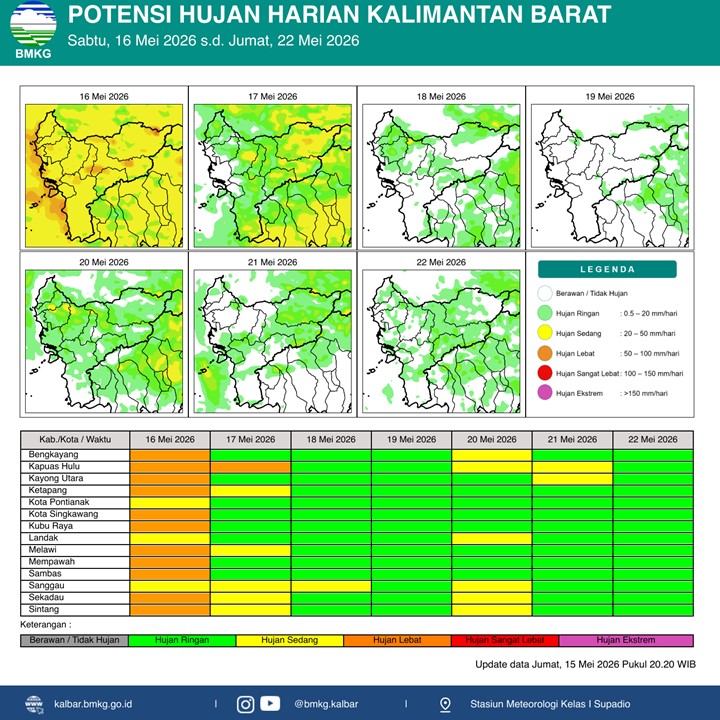 BMKG Kalbar Rilis Potensi Hujan Harian 16–22 Mei 2026