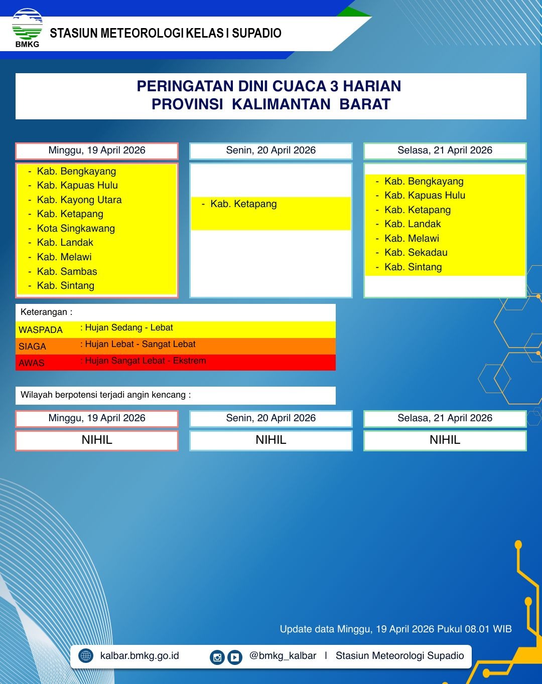 BMKG Kalbar Rilis Peringatan Dini Cuaca 19–21 April 2026