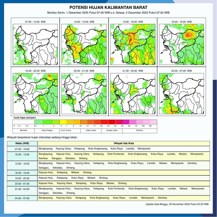 BMKG Kalbar Rilis Potensi Hujan 1–2 Desember 2025