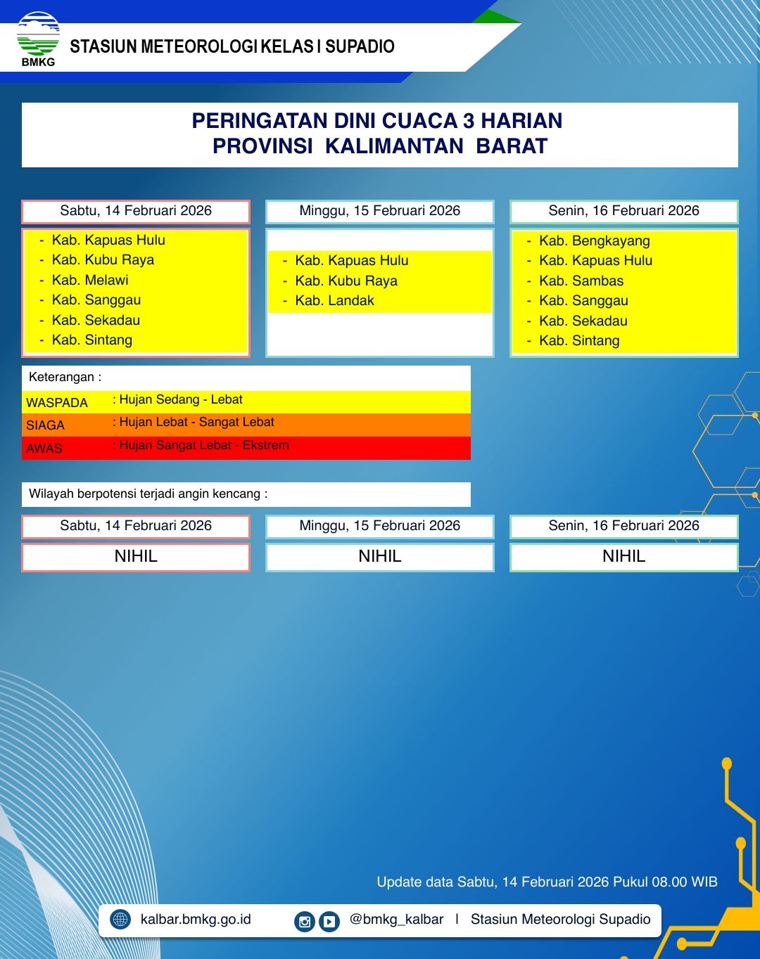 BMKG Kalbar Rilis Peringatan Dini Cuaca 14–16 Februari 2026