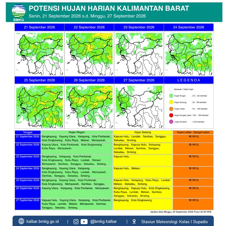 BMKG Kalbar Rilis Potensi Hujan Harian 21–27 September 2026