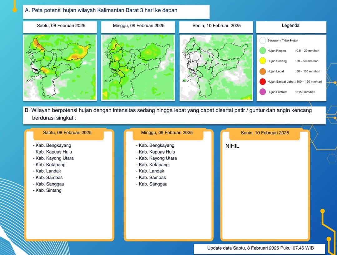 BMKG Kalimantan Barat Keluarkan Peringatan Dini Cuaca Tiga Hari ke Depan, 8 - 10 Februari 2025