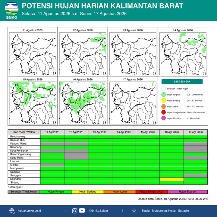 BMKG Kalbar Rilis Potensi Hujan Harian 11–17 Agustus 2026