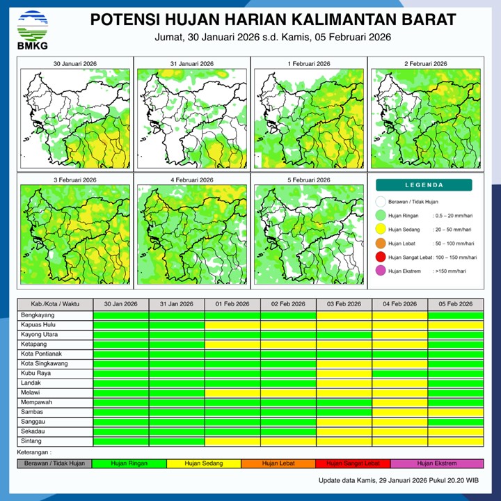 BMKG Kalbar Rilis Potensi Hujan Harian 30 Januari–5 Februari 2026