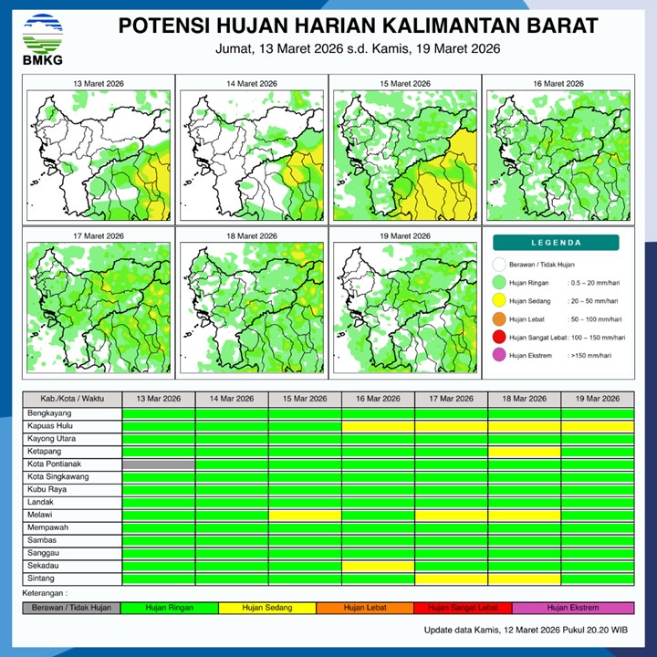 BMKG Kalbar Rilis Potensi Hujan Harian 13–19 Maret 2026