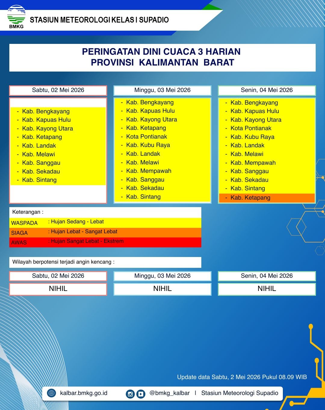 BMKG Kalbar Rilis Peringatan Dini Cuaca 2–4 Mei 2026