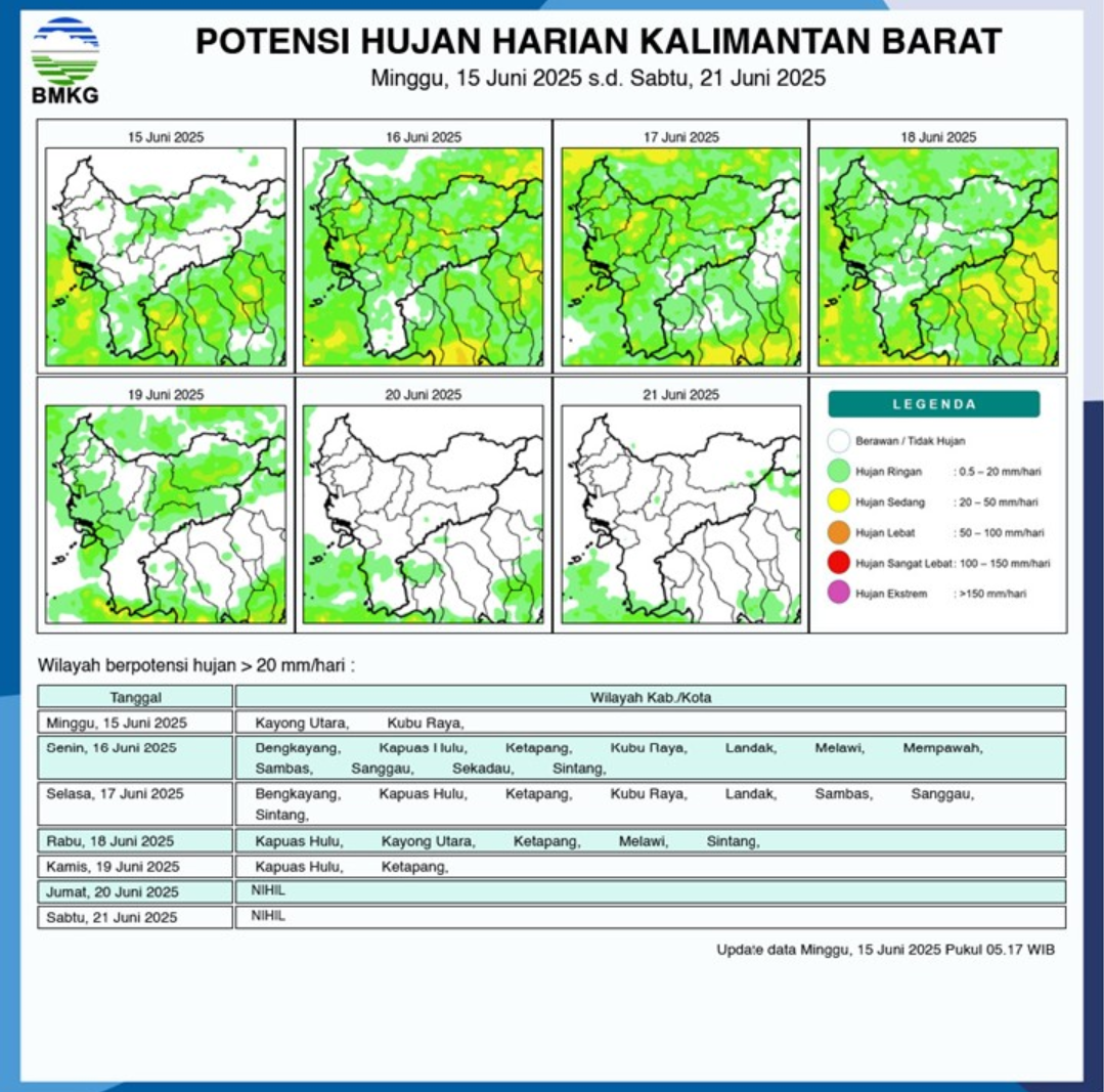 BMKG Rilis Potensi Hujan Harian di Kalimantan Barat Seminggu ke Depan, 15-21 Juni 2025