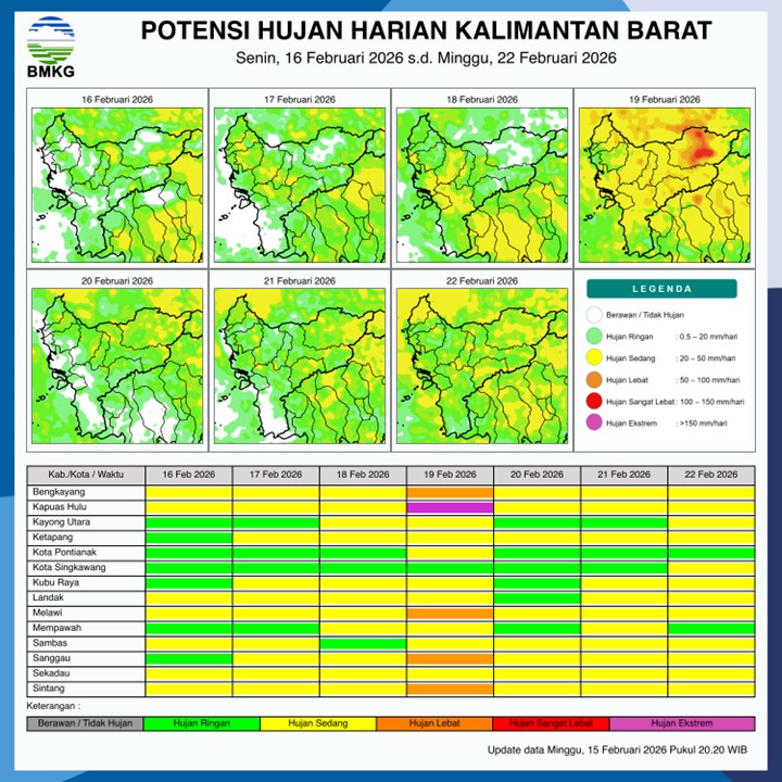 BMKG Kalbar Rilis Potensi Hujan Harian 16–22 Februari 2026