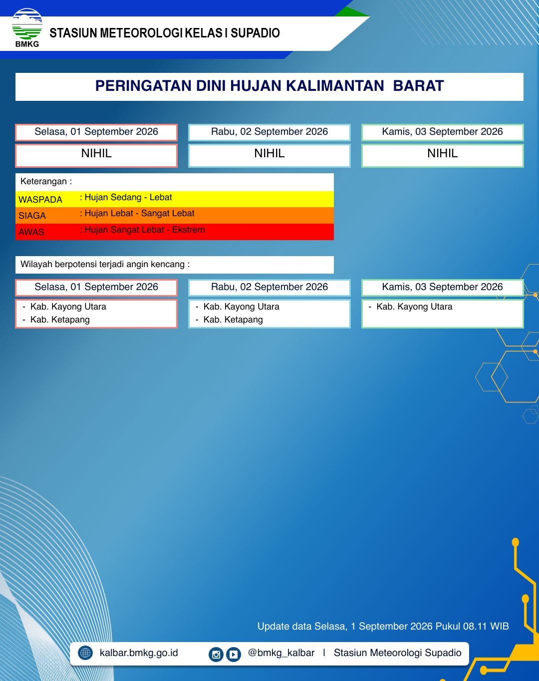 BMKG Kalbar Rilis Peringatan Dini Cuaca 1–3 September 2026