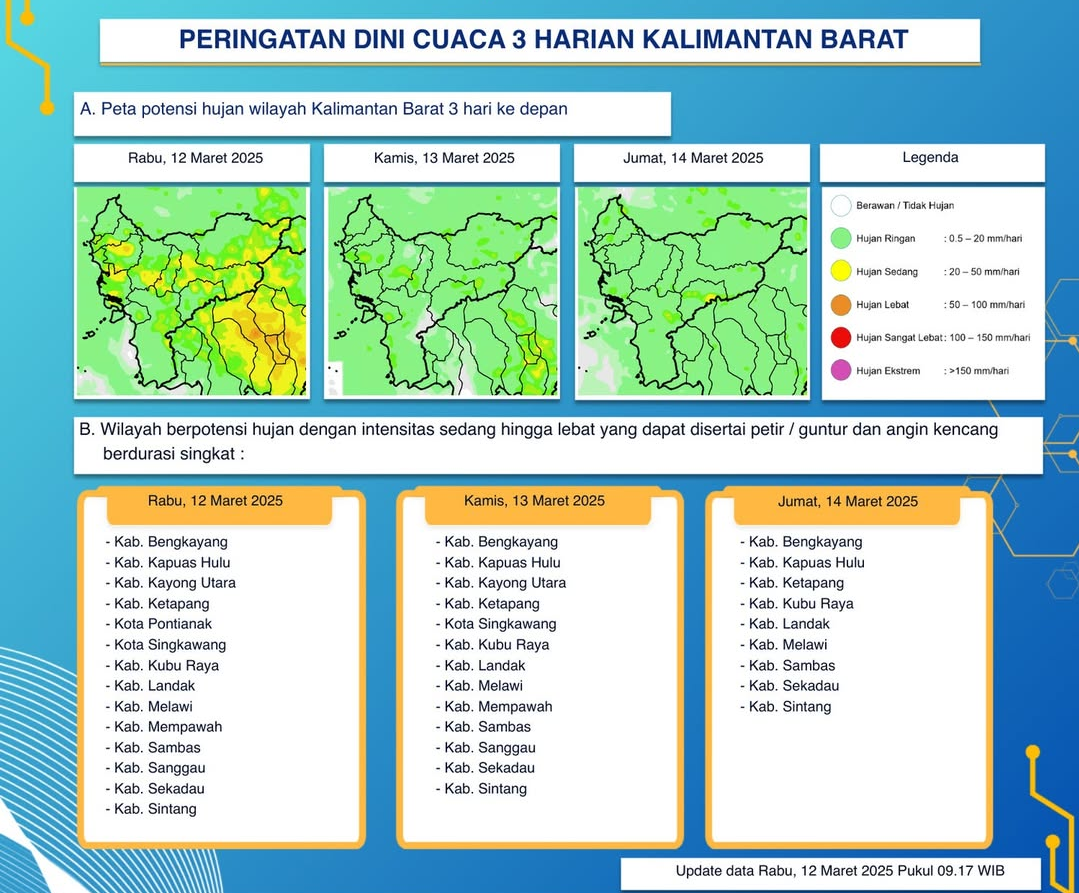 BMKG Kalbar Keluarkan Peringatan Dini Cuaca Tiga Hari ke Depan, 12-14 Maret 2025