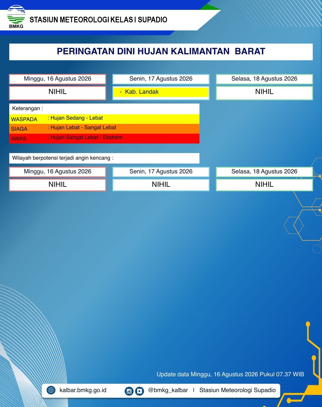 BMKG Kalbar Rilis Peringatan Dini Cuaca 16–18 Agustus 2026