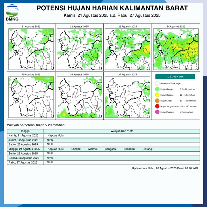 BMKG Rilis Potensi Hujan Harian di Kalimantan Barat 21–27 Agustus 2025