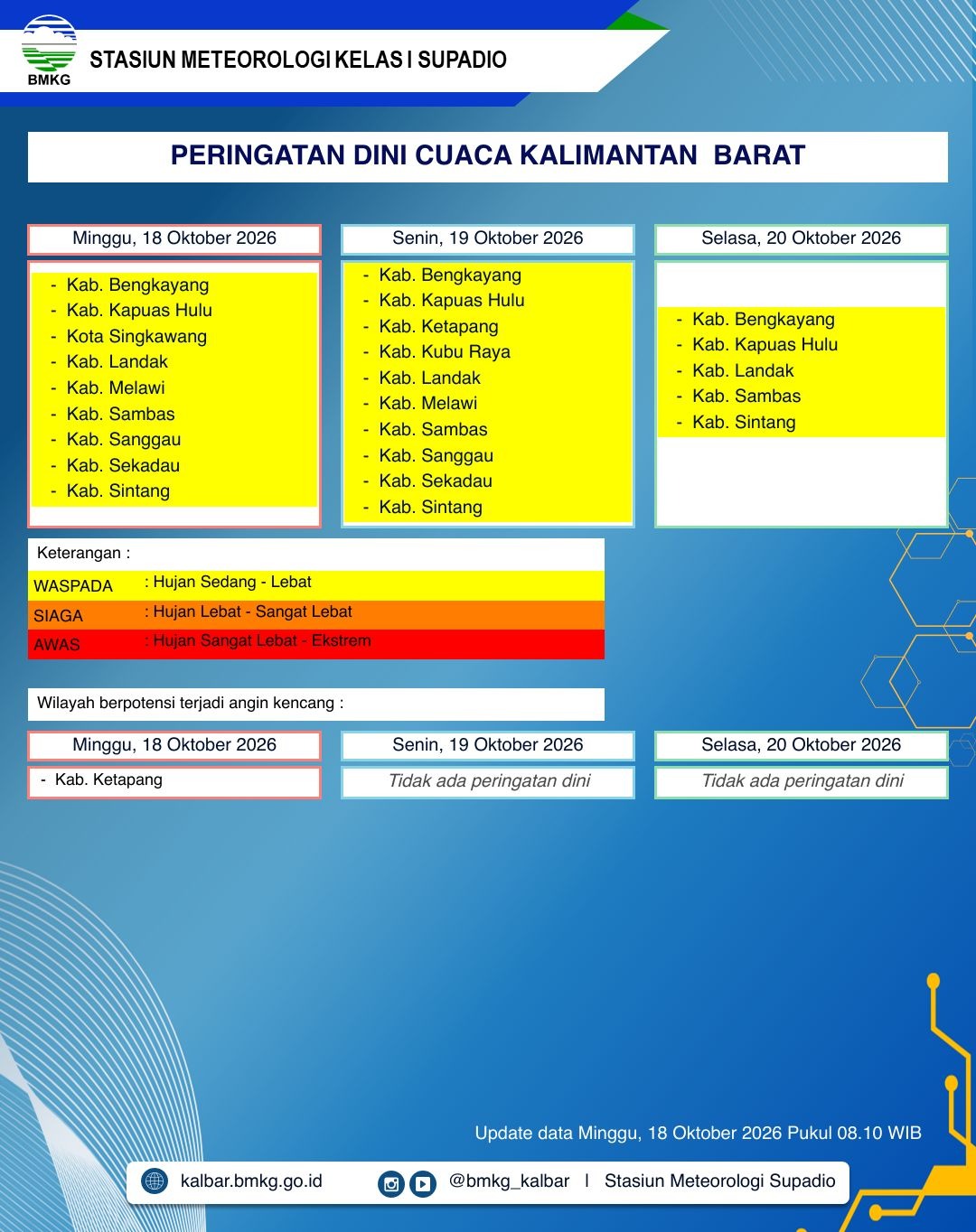BMKG Kalbar Rilis Peringatan Dini Cuaca 18–20 Oktober 2026