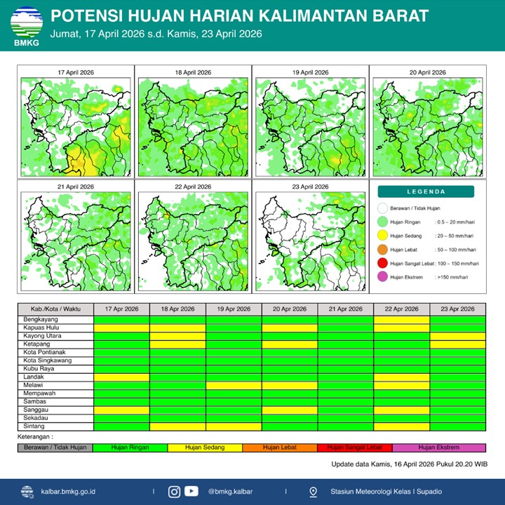 BMKG Kalbar Rilis Potensi Hujan Harian 17–23 April 2026