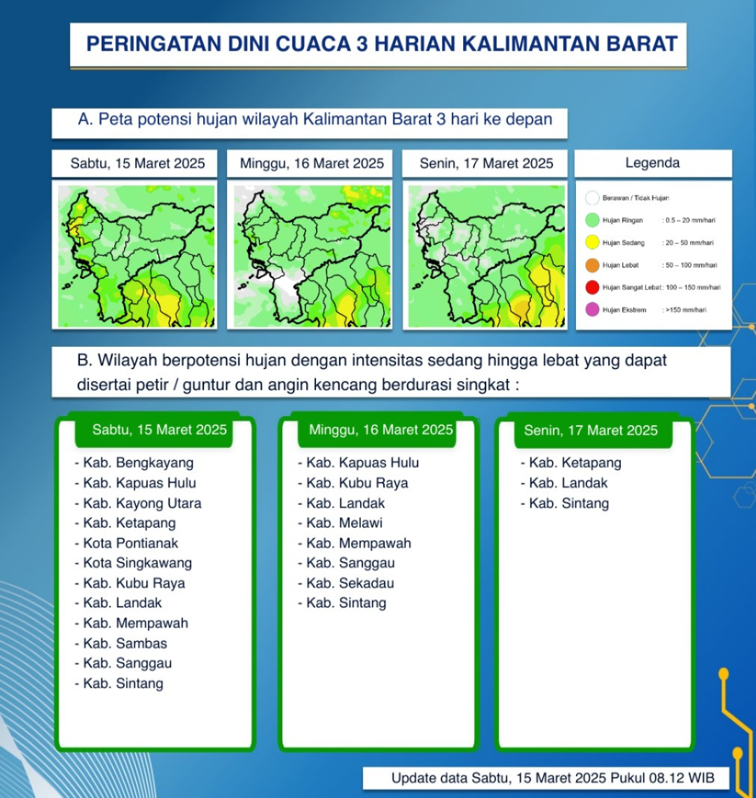 BMKG Kalbar Keluarkan Peringatan Dini Cuaca Tiga Hari ke Depan, 15-17 Maret 2025