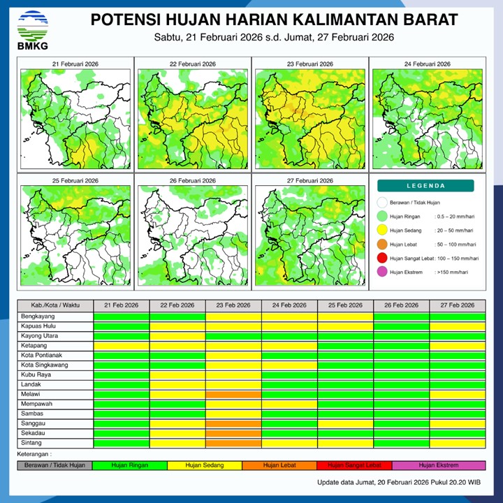 BMKG Kalbar Rilis Potensi Hujan Harian 21–27 Februari 2026