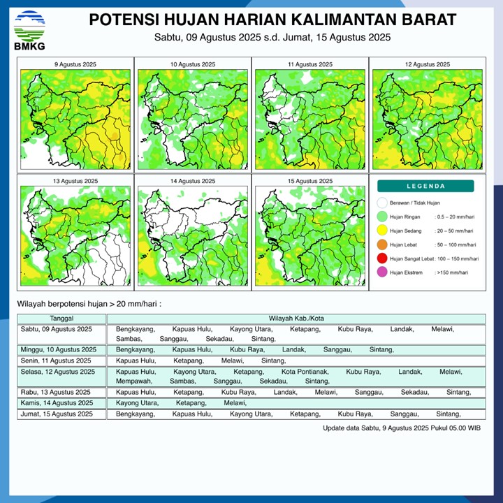 BMKG Rilis Potensi Hujan Harian di Kalimantan Barat 9–15 Agustus 2025