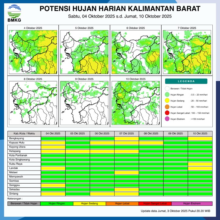 BMKG Rilis Potensi Hujan Harian di Kalimantan Barat Seminggu ke Depan, 4–10 Oktober 2025