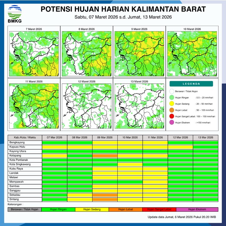 BMKG Kalbar Rilis Potensi Hujan Harian 7–13 Maret 2026