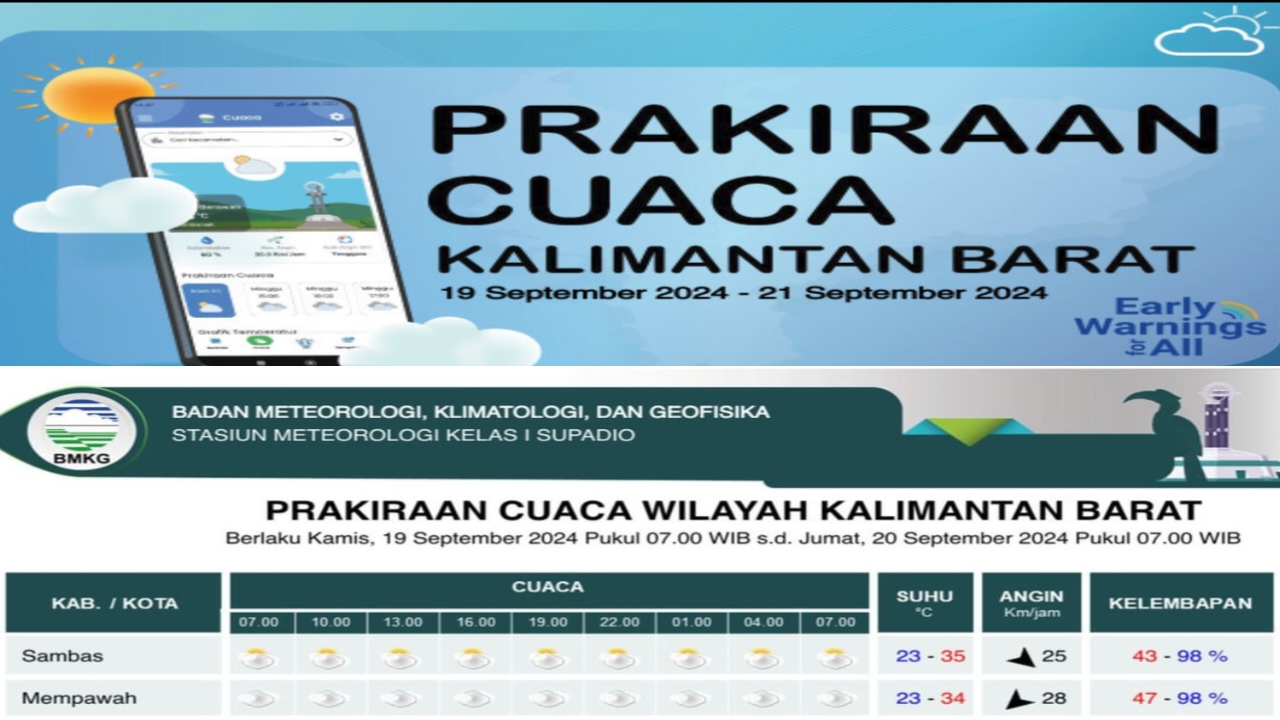 Simak! Prakiraan Cuaca Kabupaten Mempawah Hari Ini 19 September 2024  