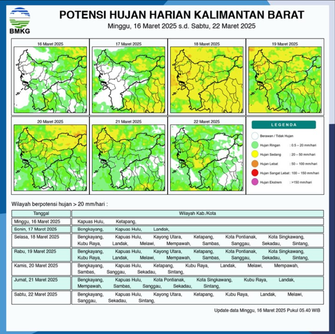 BMKG Rilis Potensi Hujan Harian di Kalimantan Barat Seminggu ke Depan, 16-22 Maret 2025