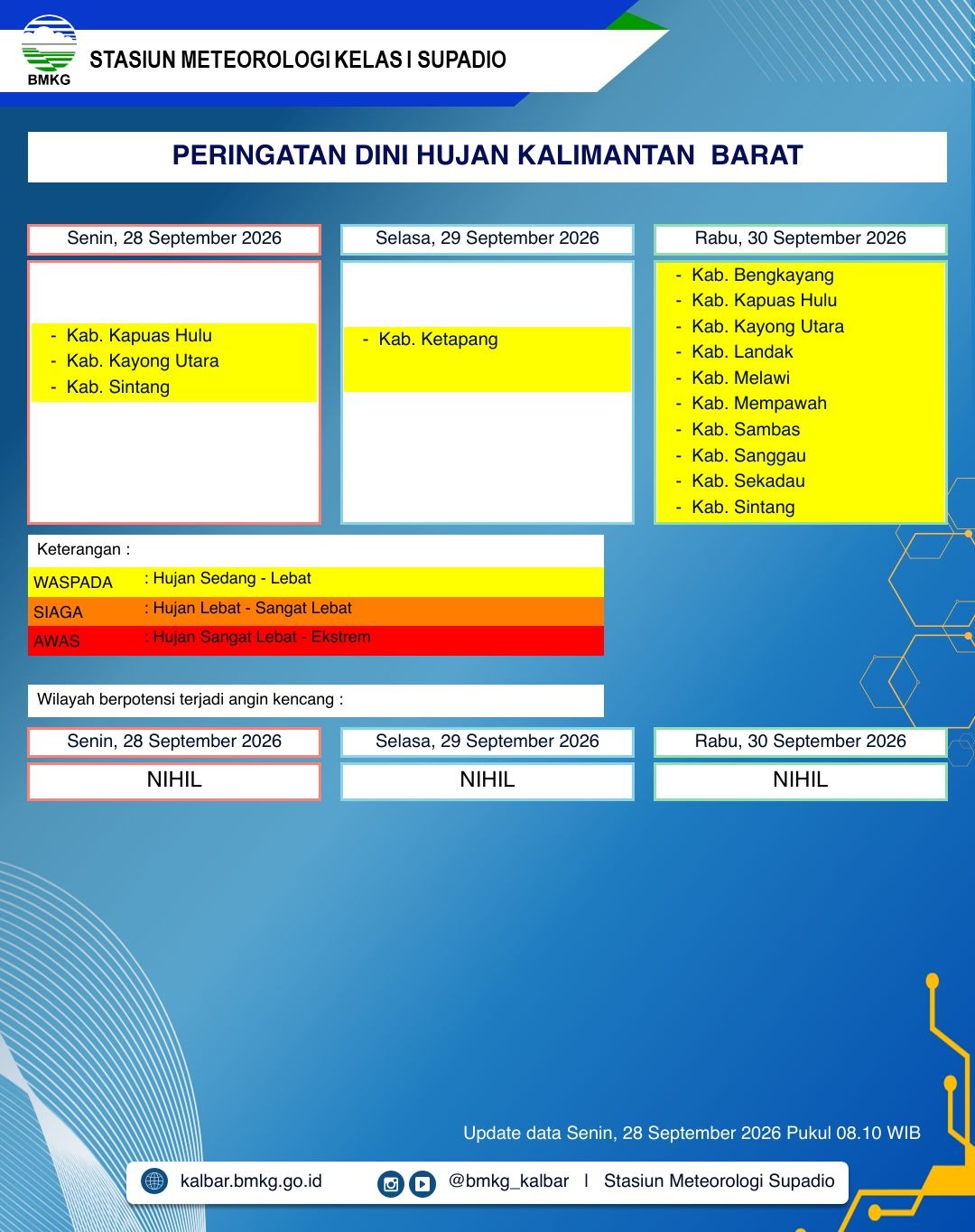 BMKG Kalbar Rilis Peringatan Dini Cuaca 28–30 September 2026