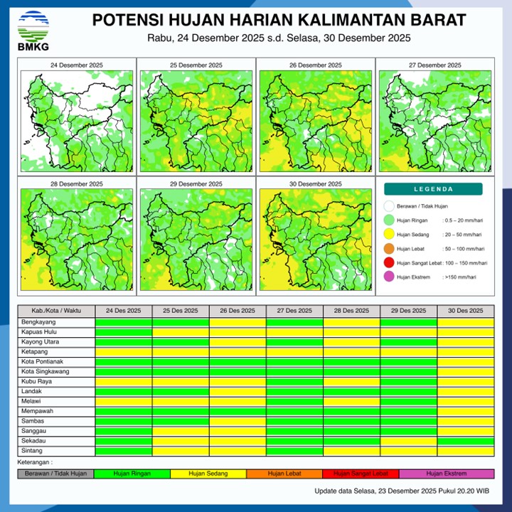 BMKG Kalbar Rilis Potensi Hujan Harian 24–30 Desember 2025