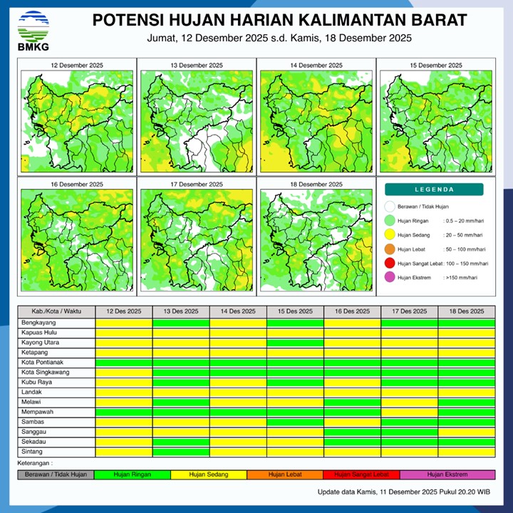BMKG Kalbar Rilis Potensi Hujan Harian 12–18 Desember 2025