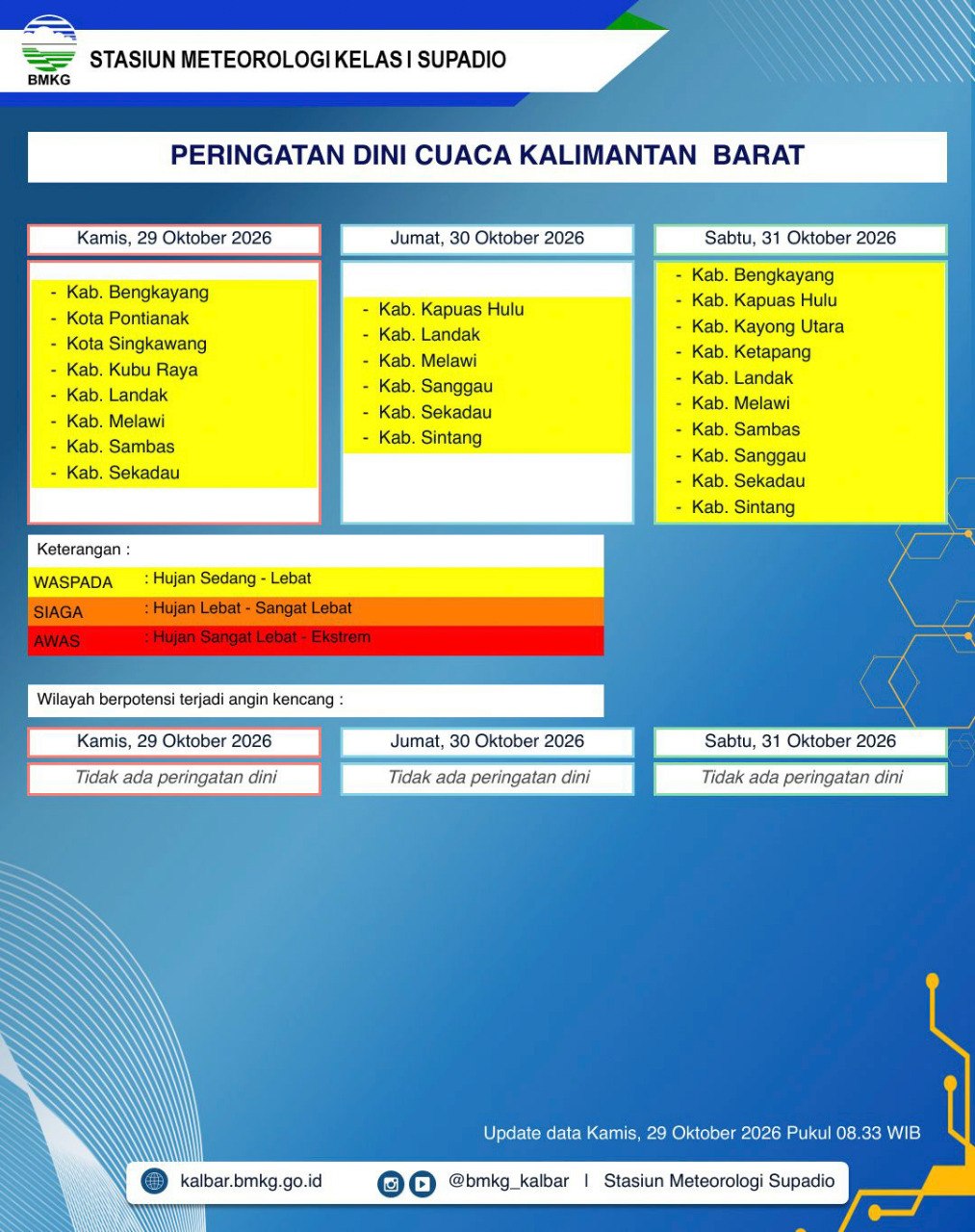 BMKG Kalbar Rilis Peringatan Dini Cuaca 29–31 Oktober 2026