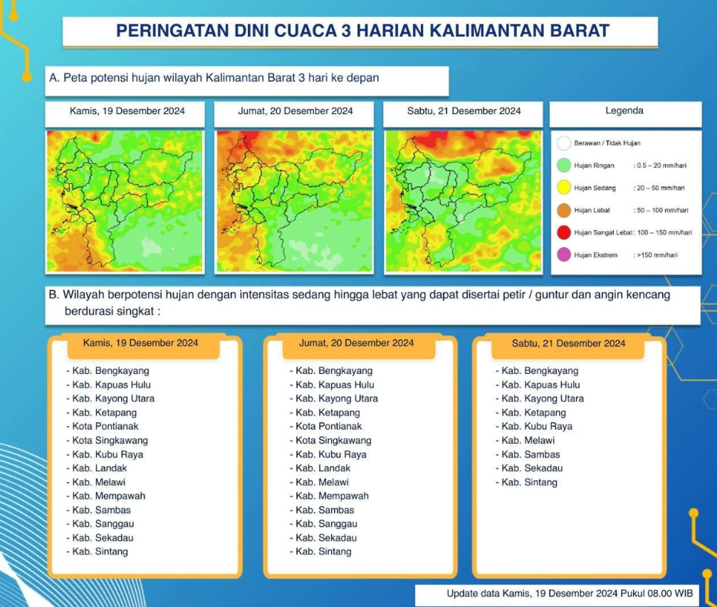 BMKG Imbau Waspada Potensi Hujan Lebat di Kalimantan Barat