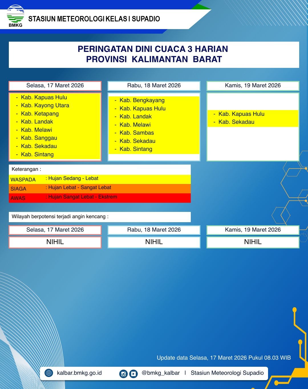 BMKG Kalbar Rilis Peringatan Dini Cuaca 17–19 Maret 2026