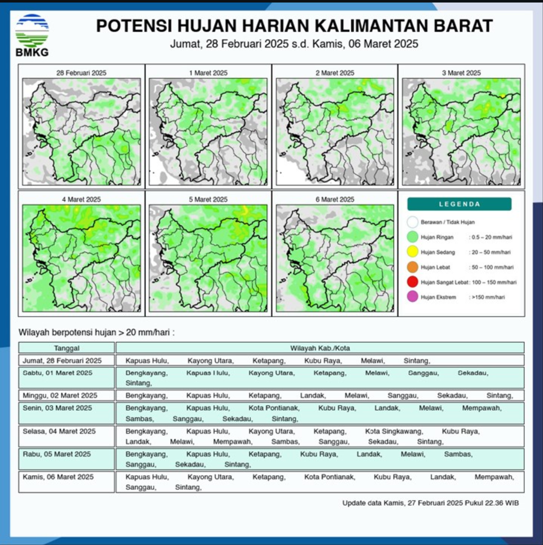 BMKG Rilis Potensi Hujan Harian di Kalimantan Barat Seminggu ke Depan, 28 Februari - 6 Maret 2025