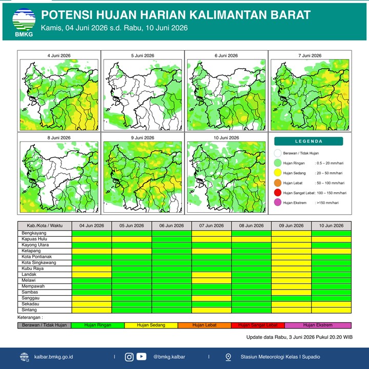 BMKG Kalbar Rilis Potensi Hujan Harian 4–10 Juni 2026