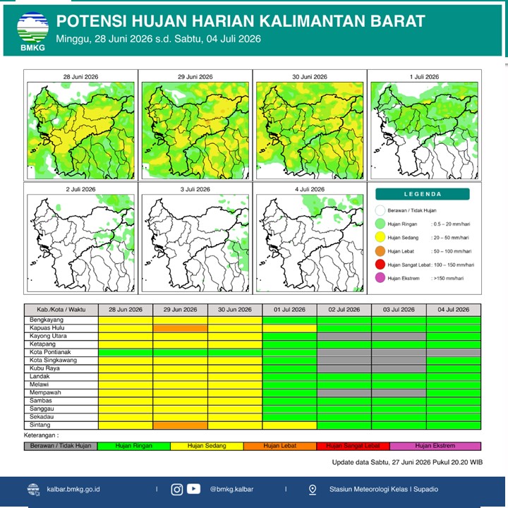 BMKG Kalbar Rilis Potensi Hujan Harian 28 Juni–4 Juli 2026