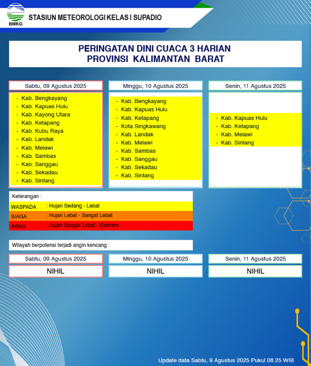 BMKG Kalbar Rilis Peringatan Dini Cuaca 9–11 Agustus 2025
