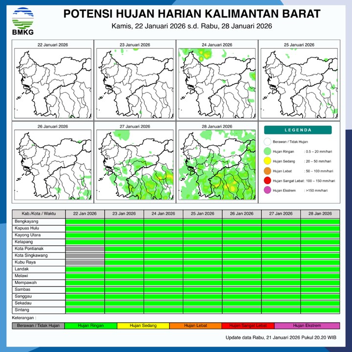 BMKG Kalbar Rilis Potensi Hujan Harian 22–28 Januari 2026