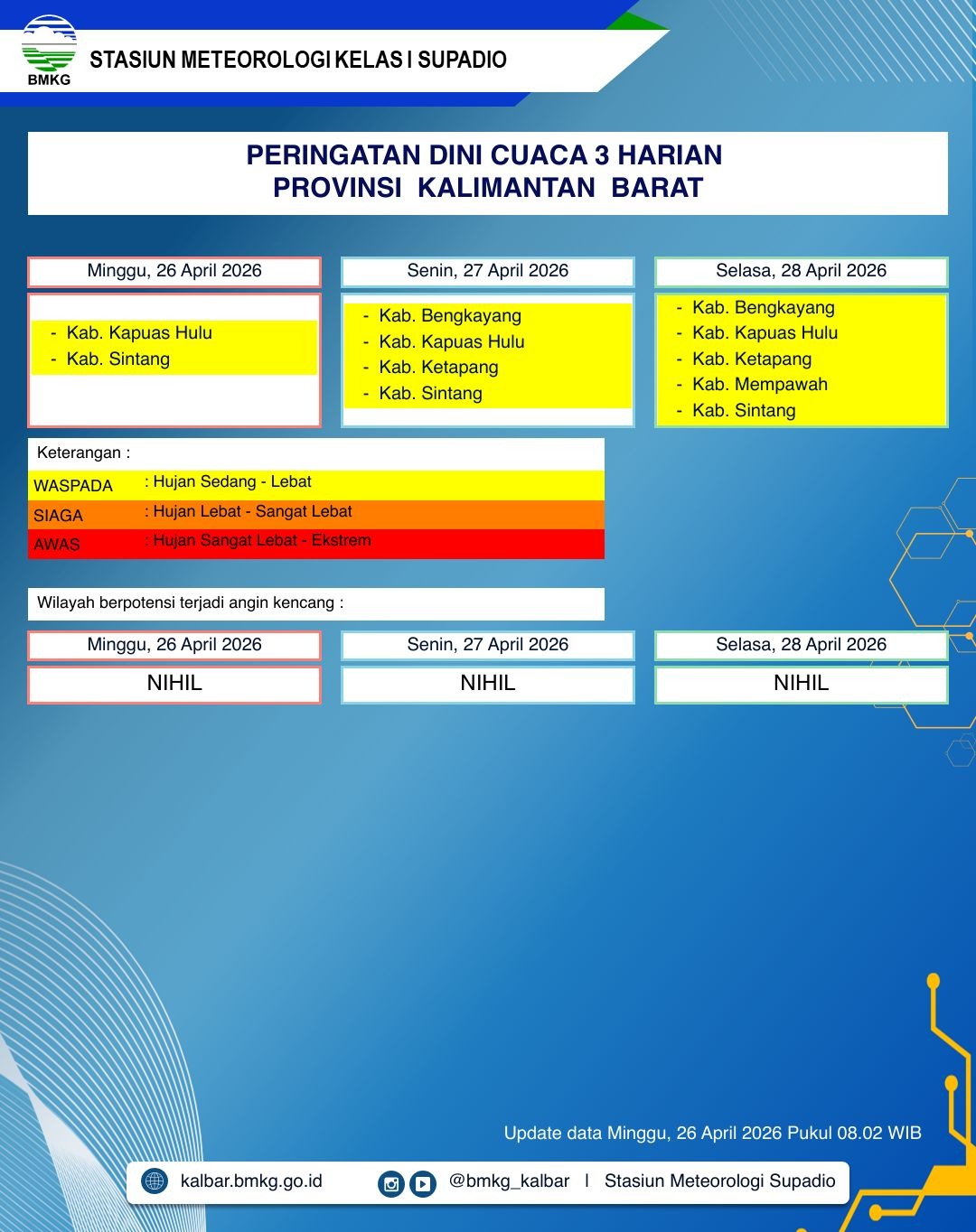 BMKG Kalbar Rilis Peringatan Dini Cuaca 26–28 April 2026