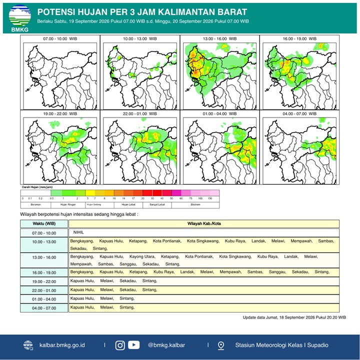 Peluang Hujan Tinggi pada 21-24 September 2026, Karhutla Diharap segera Mereda
